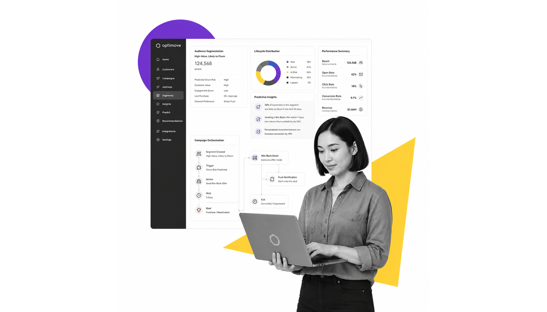 Optimove campaign intelligence illustration