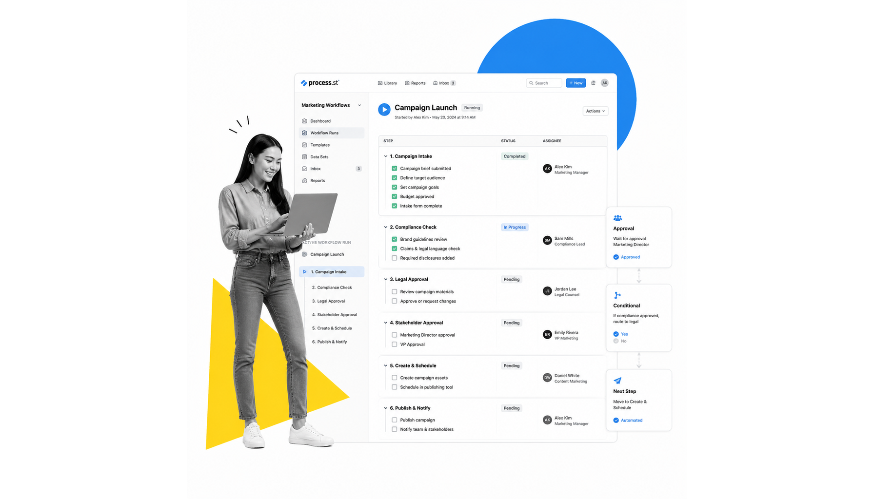 Process Street marketing workflow automation illustration