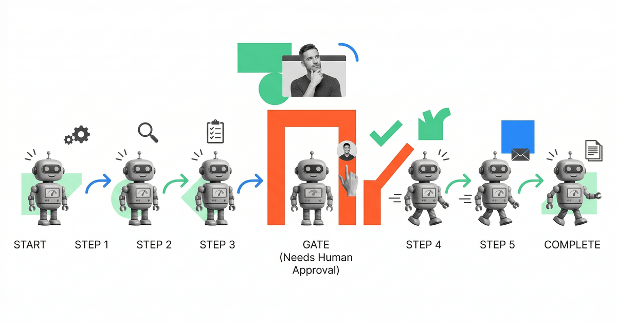 Before and after comparison: AI agents without structured workflows fail audits versus AI agents operating within governed workflows pass compliance