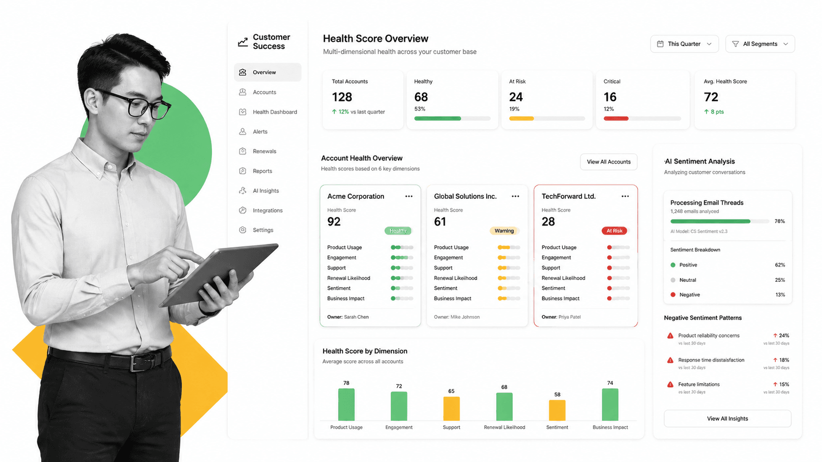 Gainsight customer success dashboard with AI-powered health scoring and sentiment analysis