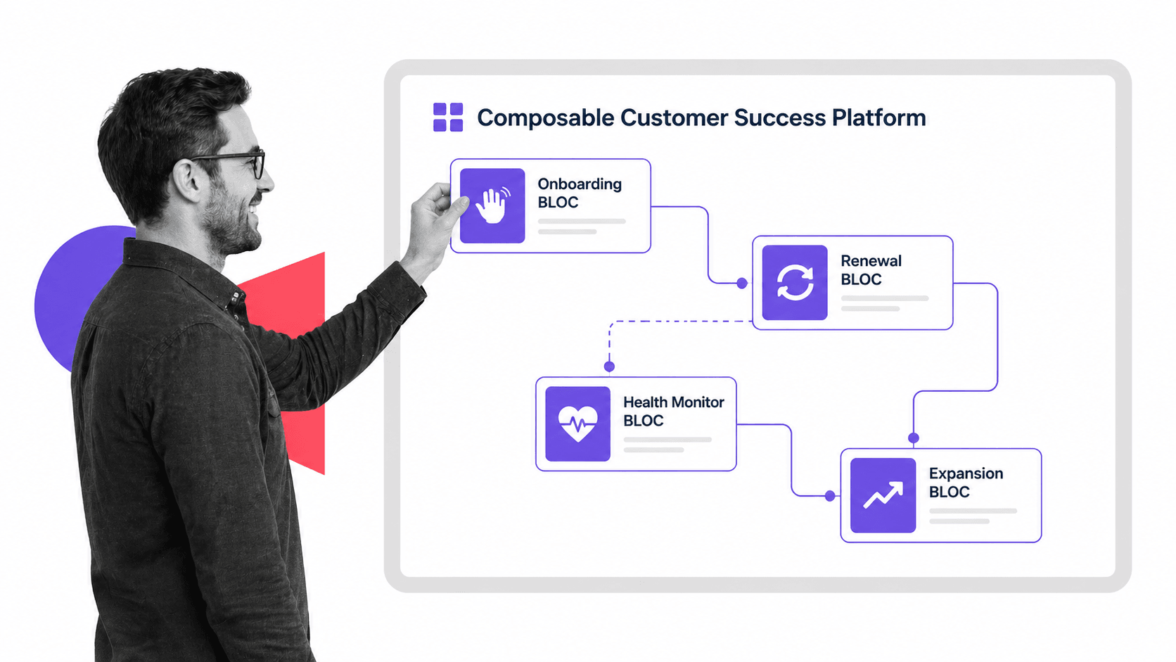 Totango composable SuccessBLOC customer journey architecture