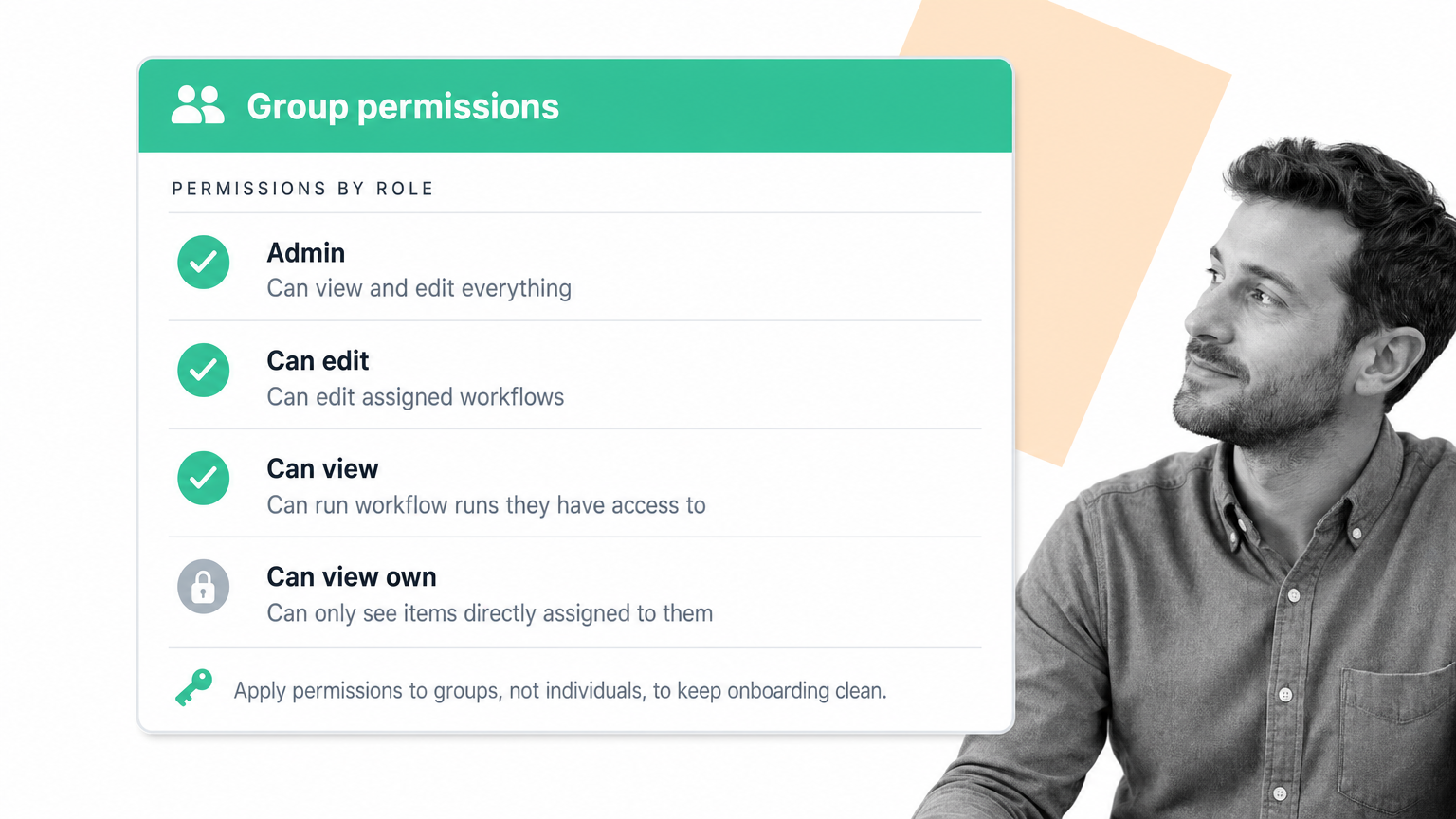 Process Street group permissions cheat-sheet showing Admin, Can edit, Can view, Can view own roles