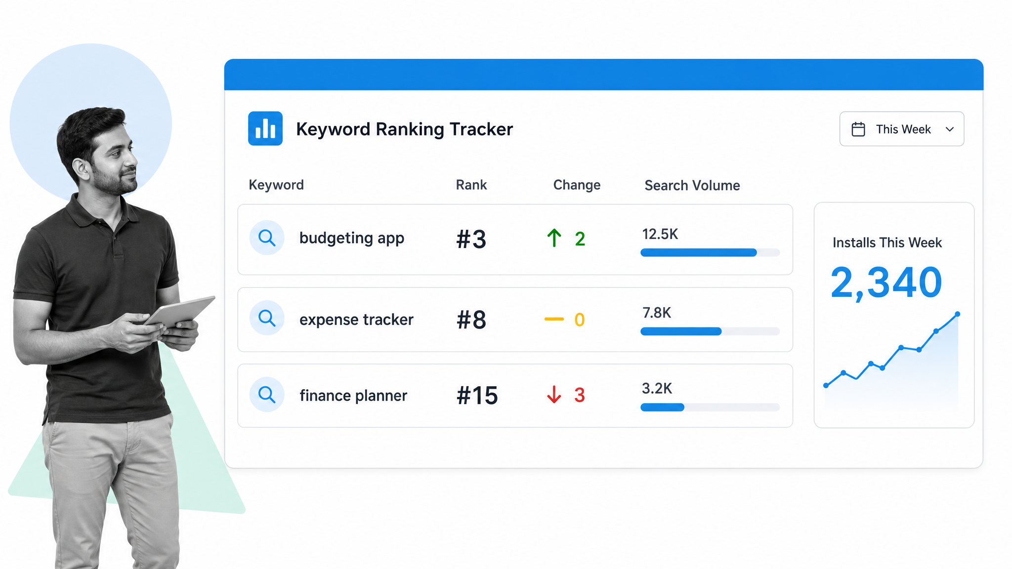 App Store Optimization keyword tracking workflow with search rankings and install metrics
