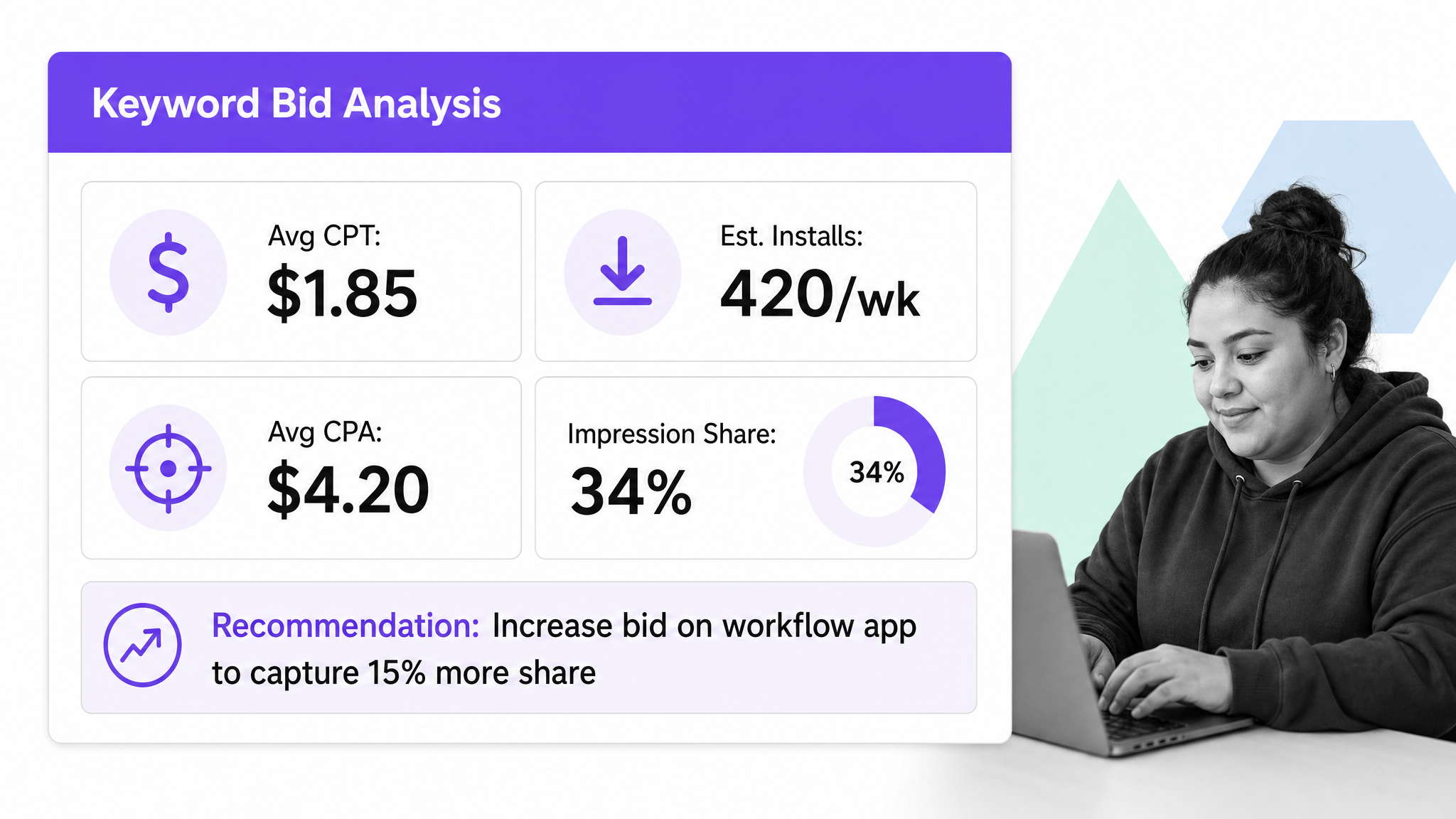 Apple Ads keyword bid analysis showing CPT, CPA, installs, and impression share