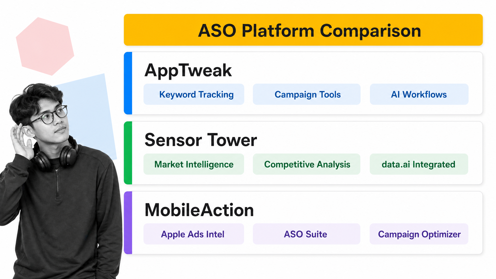 ASO platform comparison showing AppTweak, Sensor Tower, and MobileAction capabilities