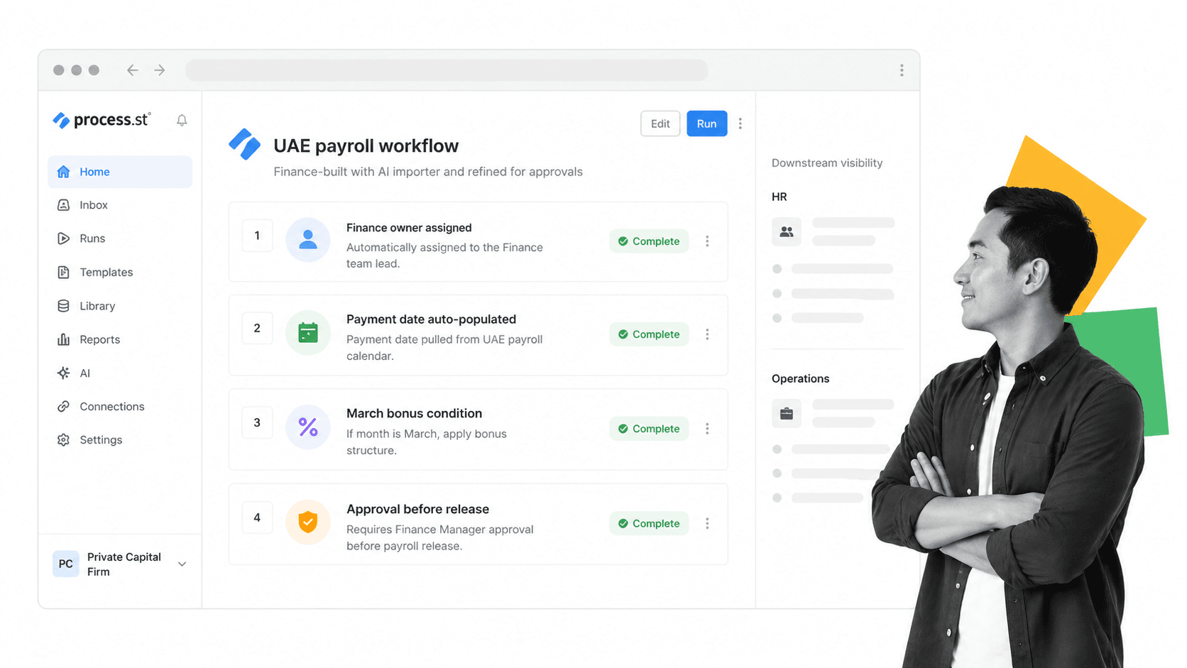 Process Street-style UAE payroll workflow showing AI-built structure, approvals, and downstream visibility for HR and operations