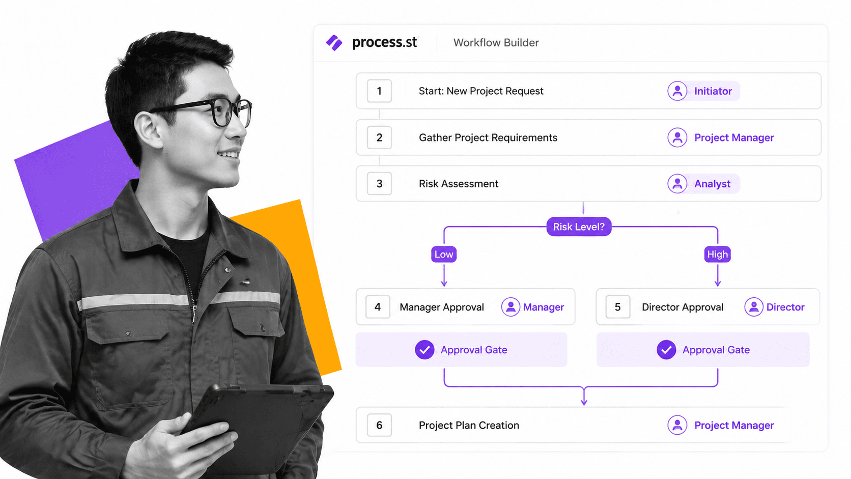 Process Street workflow builder with checklist steps and conditional logic