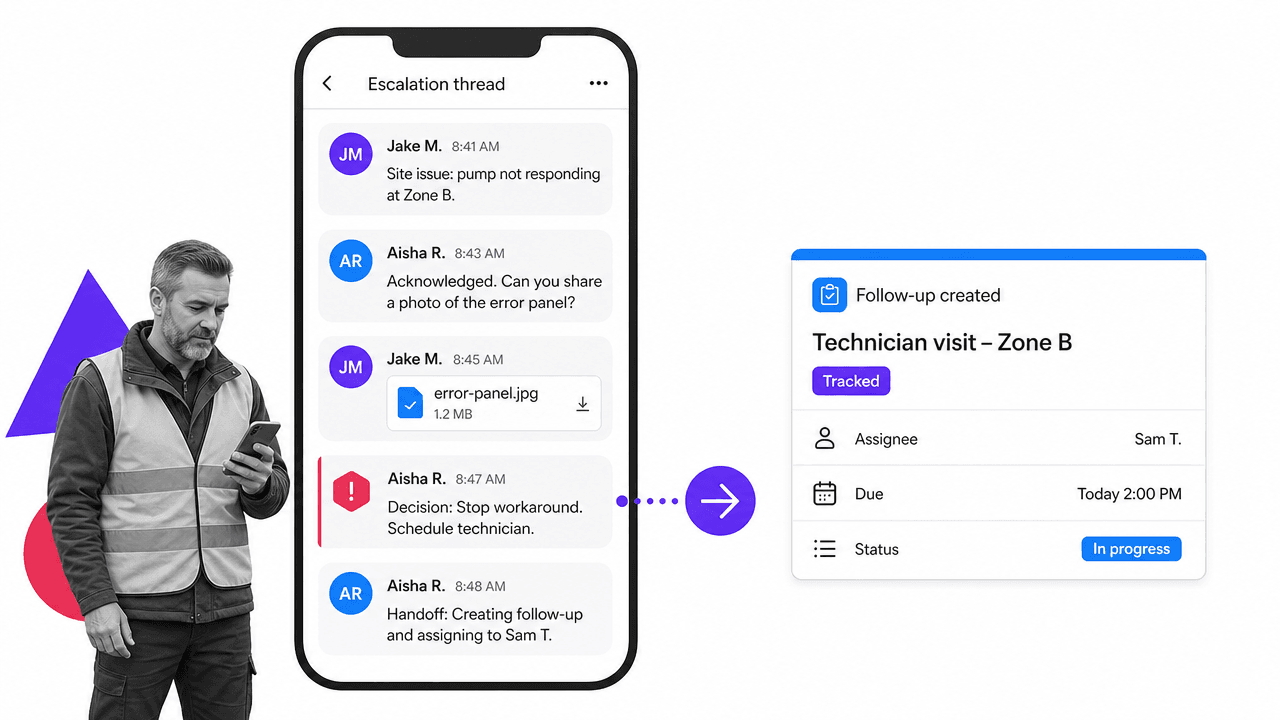 Mobile messaging escalation thread linked to a tracked follow-up task