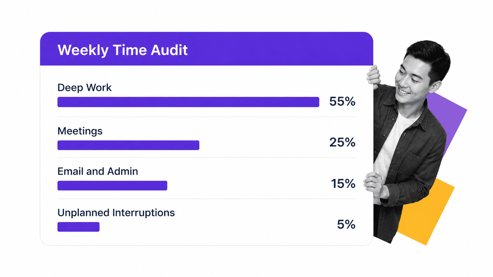 Time audit analytics card showing weekly breakdown of hours spent on deep work, meetings, email, and interruptions