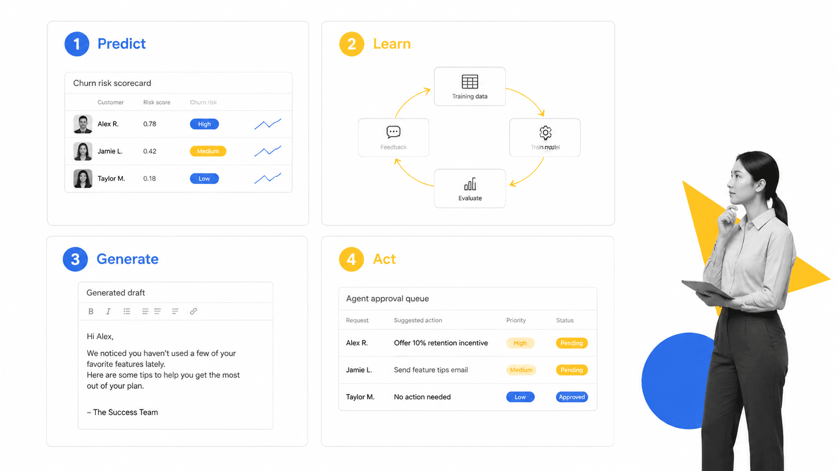 Comparison matrix showing AI, machine learning, generative AI, and agents in business processes