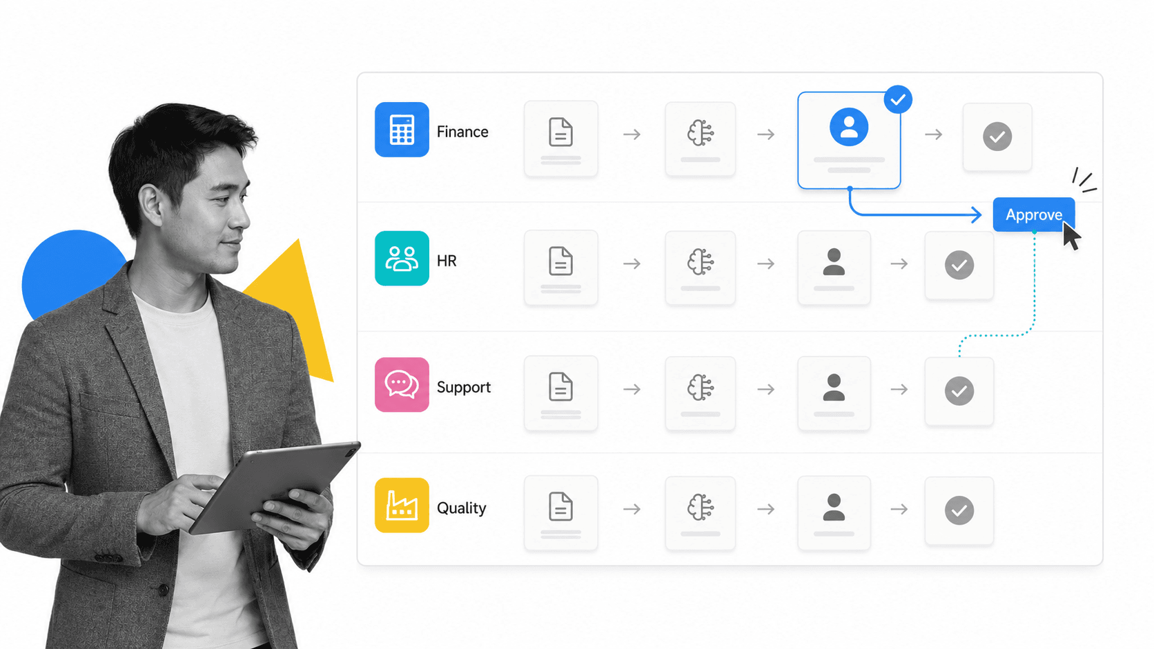 Cross-functional AI workflow board for finance, HR, support, and quality processes