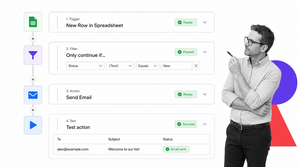Zapier automated workflow tool with trigger filter and action steps