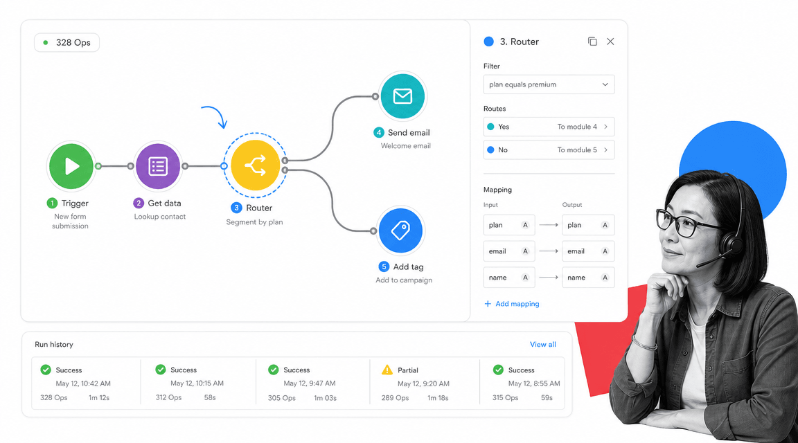 Make automated workflow tool with visual scenario canvas and router split