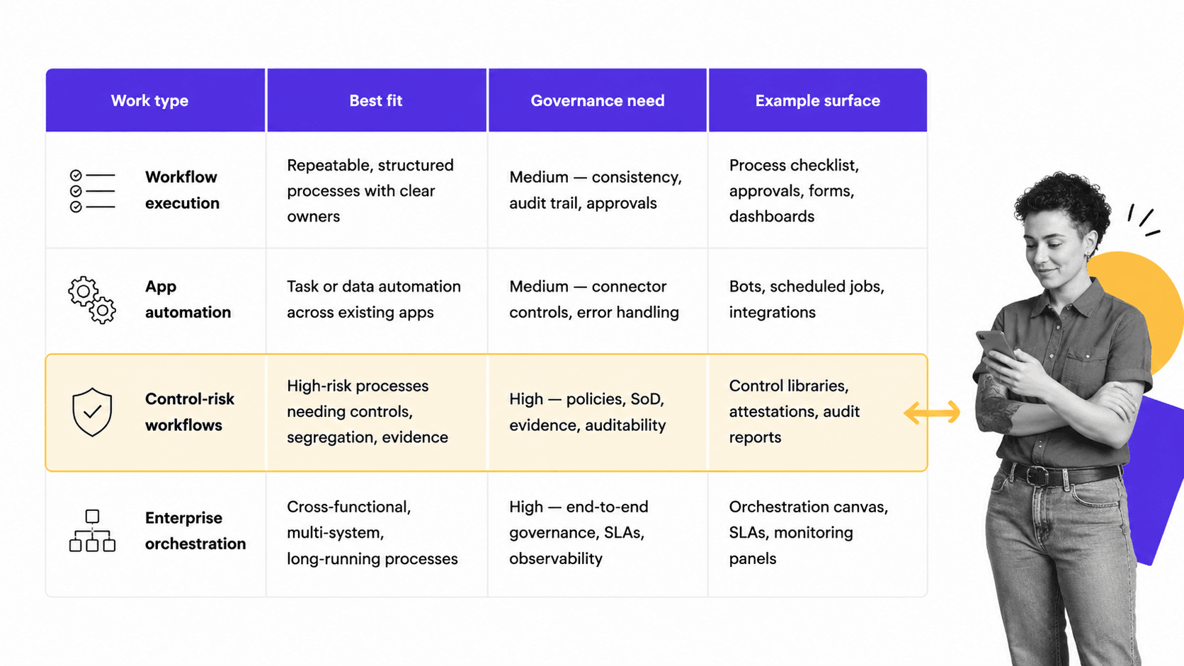 Automated workflow tools selection matrix for choosing the right platform