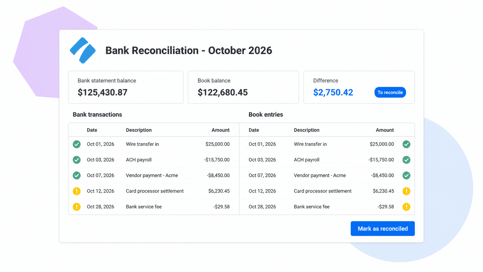 Bank reconciliation worksheet UI with bank statement vs. book balance summary tiles and a matched-vs-unmatched transactions table