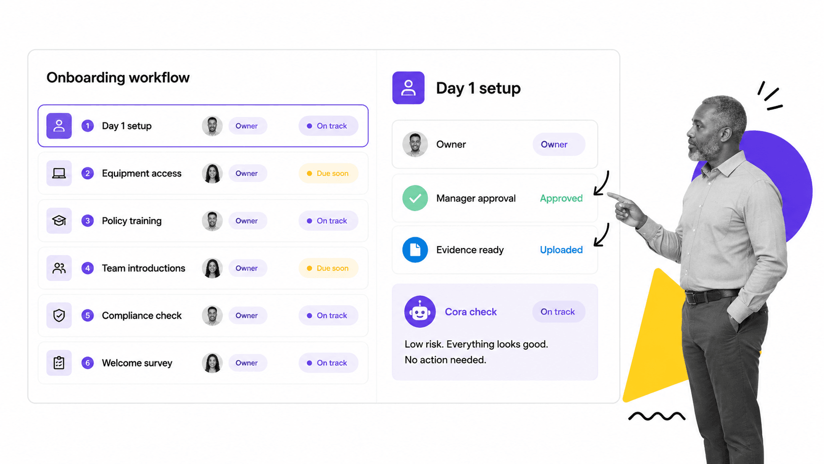 Process Street onboarding workflow showing Day 1 setup, manager approval, evidence status, and Cora check.