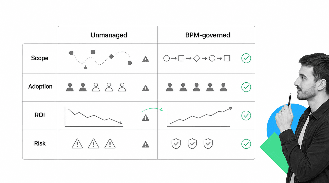 BPM statistics inline visual 12