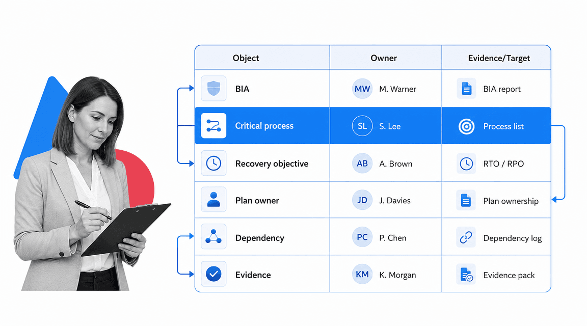 Business continuity software control map