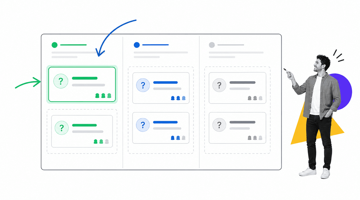 Startup growth question prioritization board visual