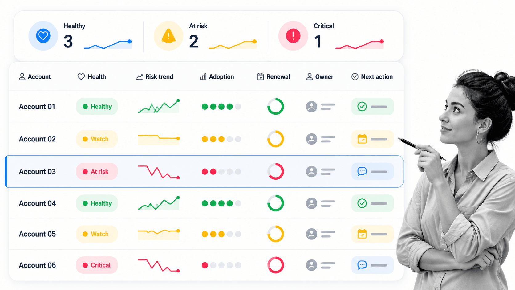 Customer health at scale board visual