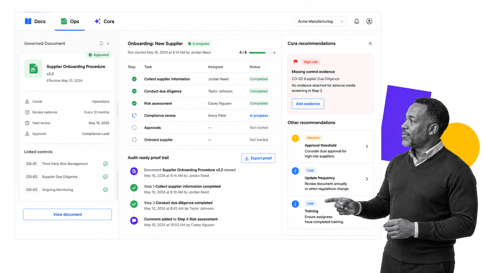Process Street compliance operations dashboard visual