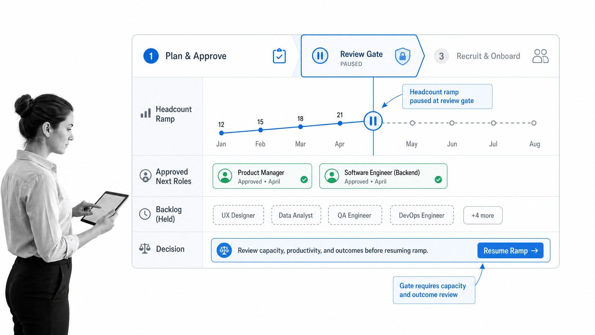 Operational workflow illustration for 1. growing your team too quickly