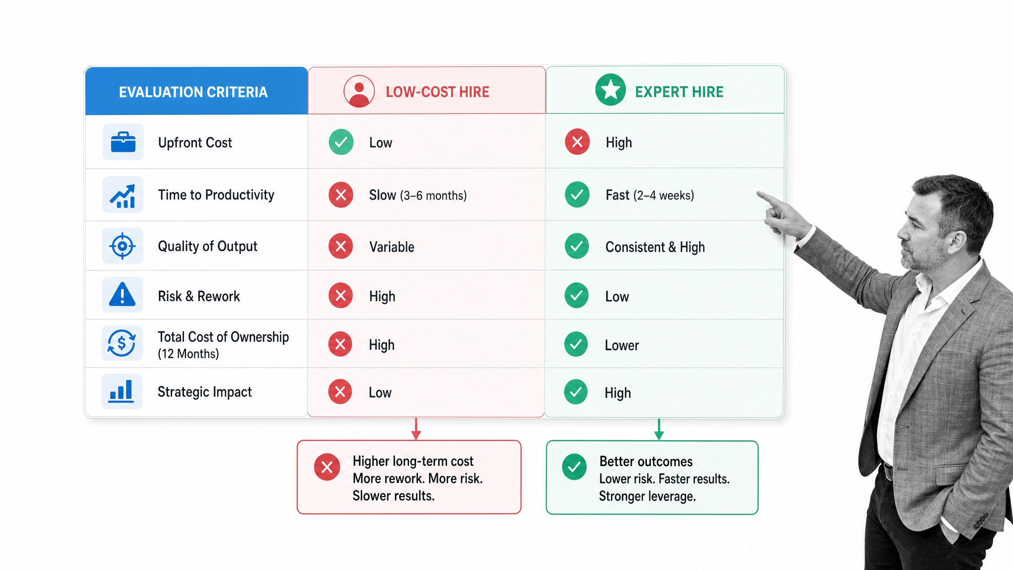 Operational workflow illustration for 2. hiring for expense instead of expertise