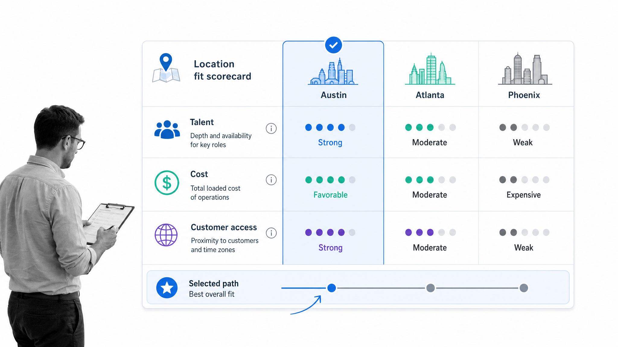 Operational workflow illustration for 5. starting in a bad location