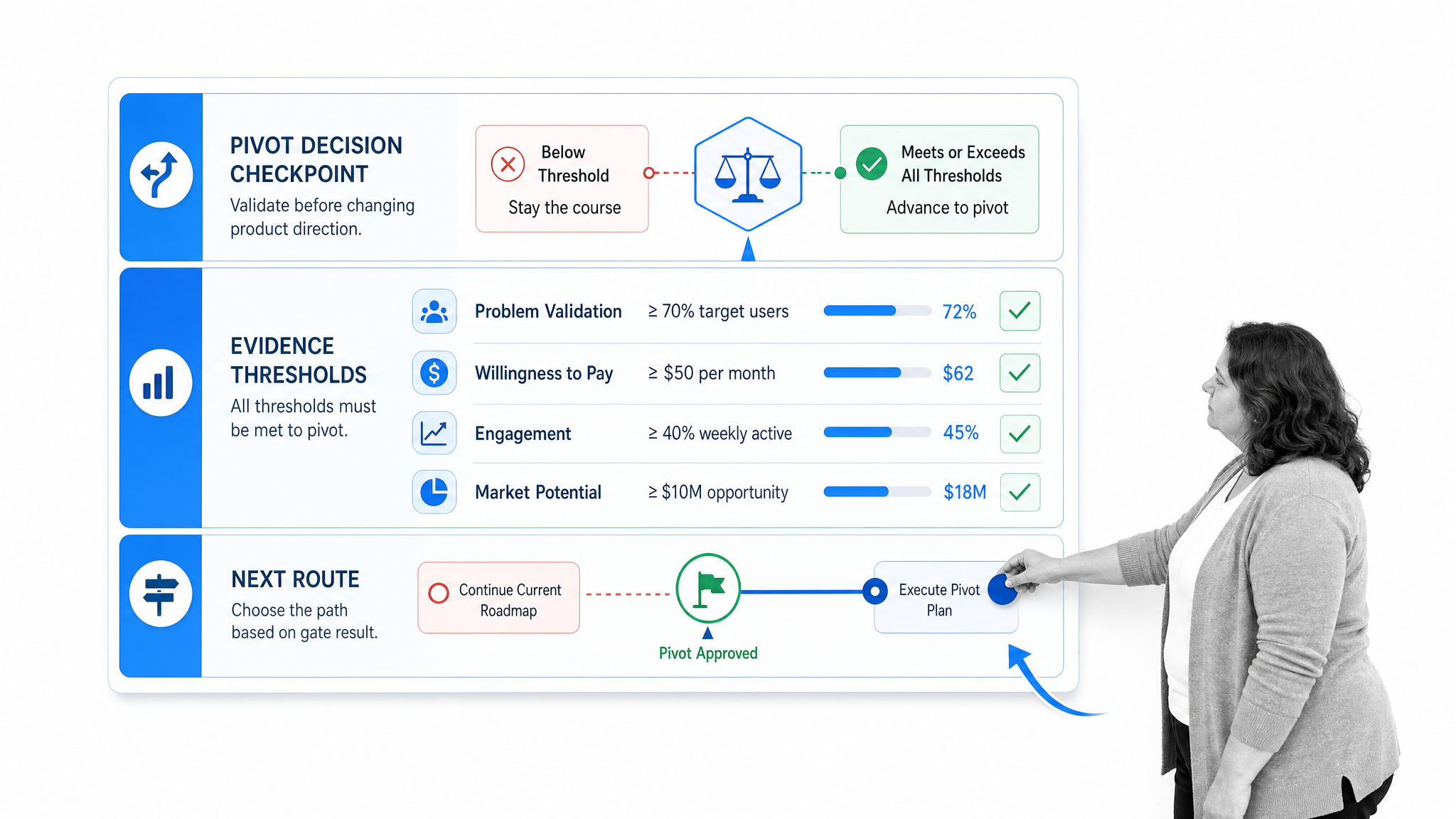 Operational workflow illustration for 6. refusing to pivot