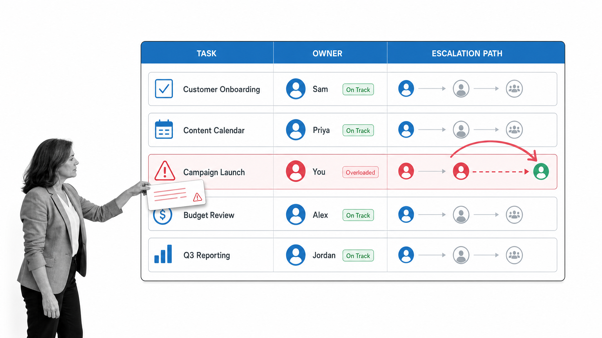 Operational workflow illustration for 13. doing everything yourself