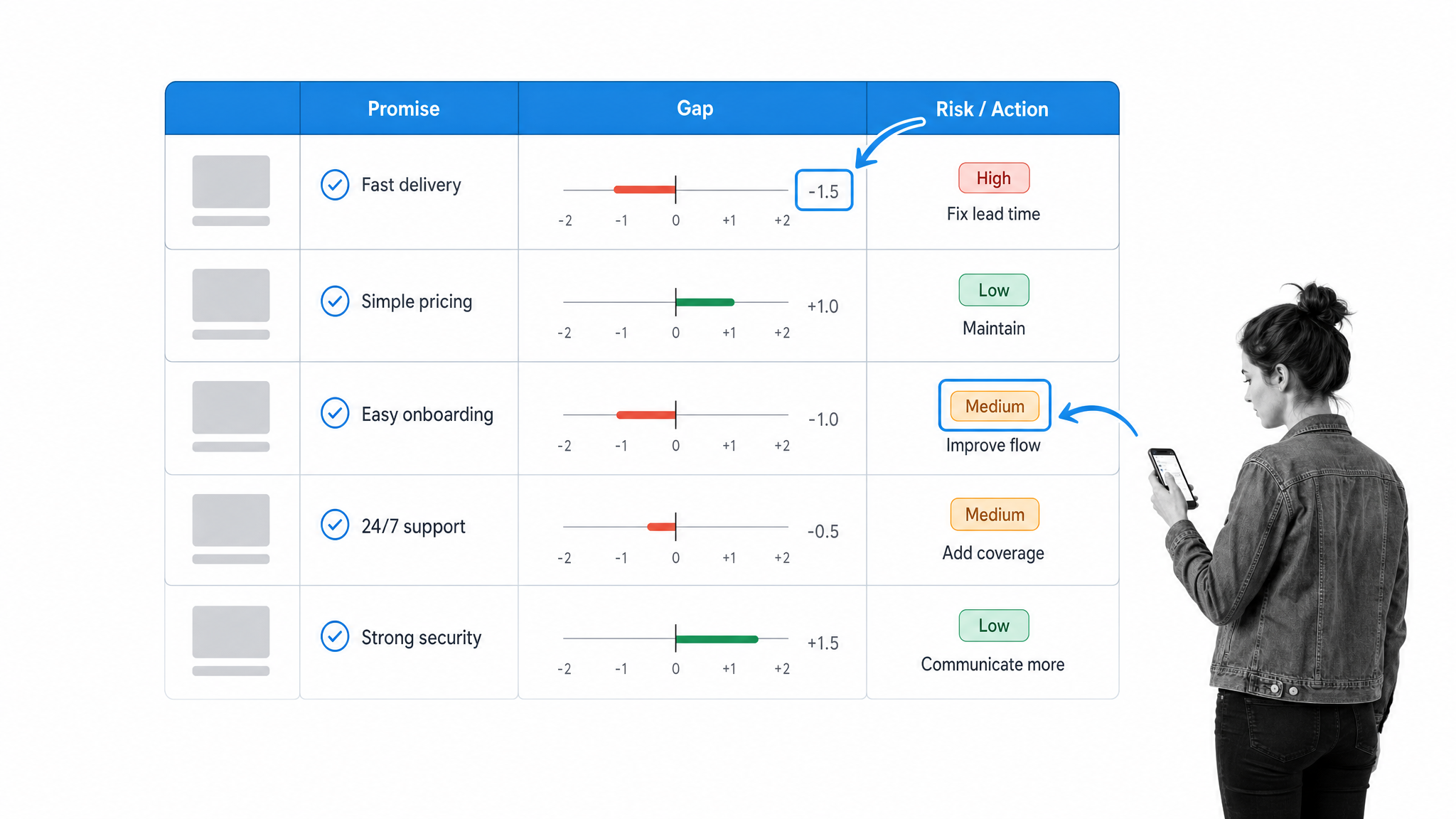 Operational workflow illustration for 16. ignoring the competition