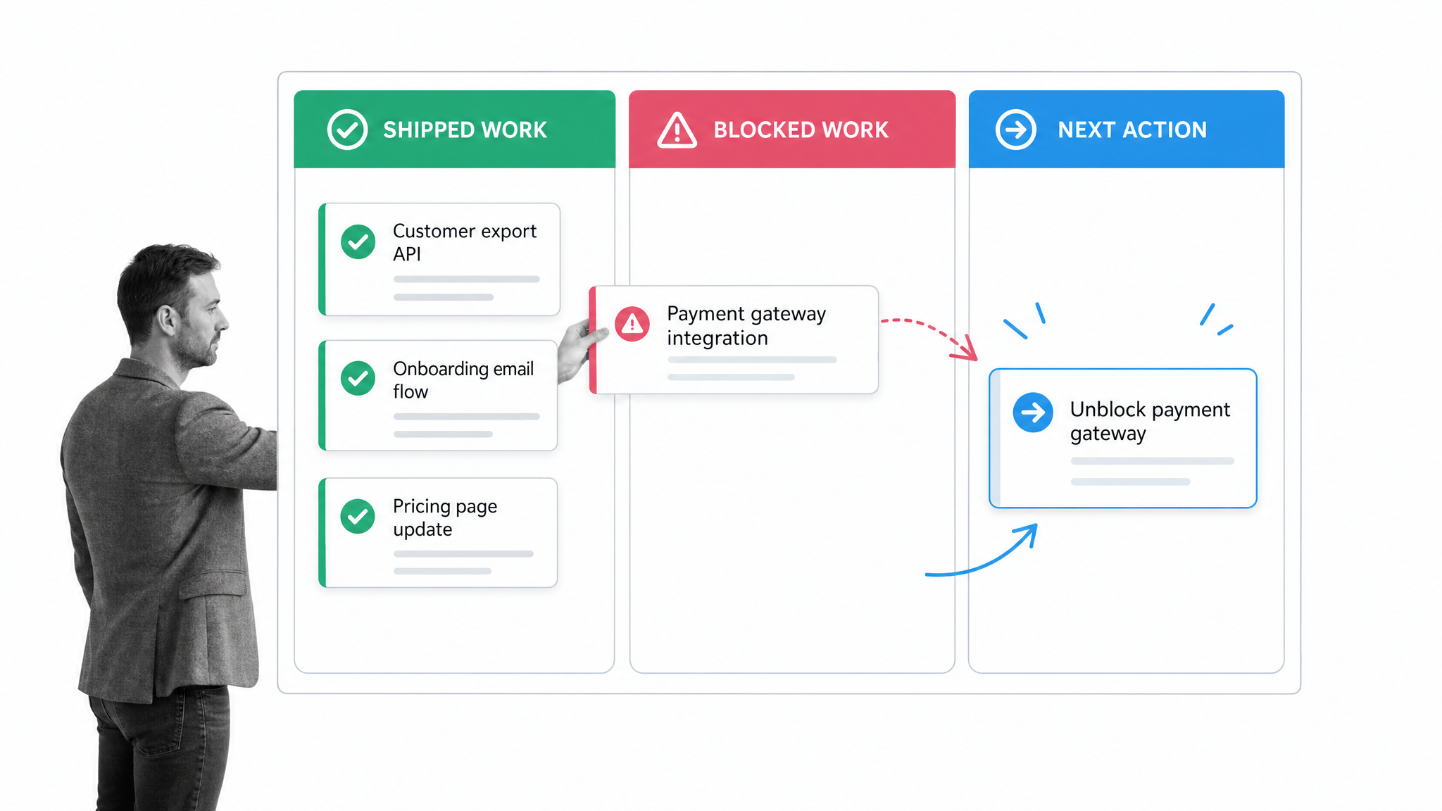 Operational workflow illustration for 17. losing momentum