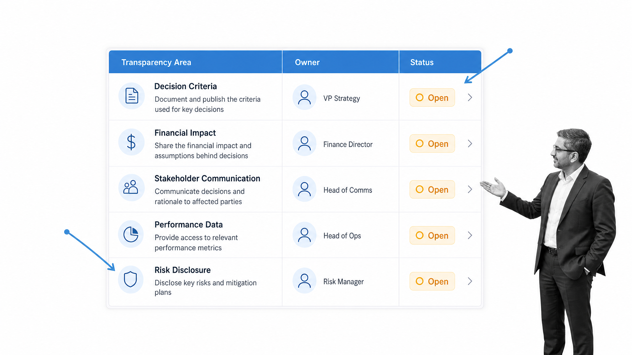 Operational workflow illustration for 20. lacking transparency