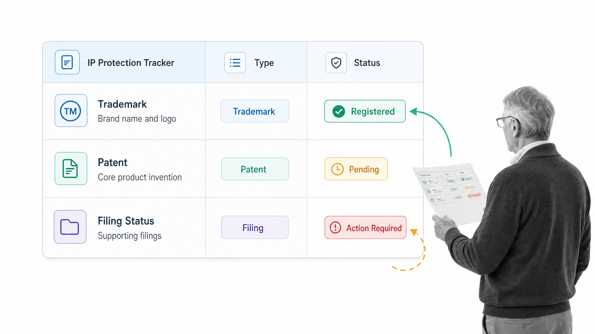 Operational workflow illustration for 22. not using patents and trademarks