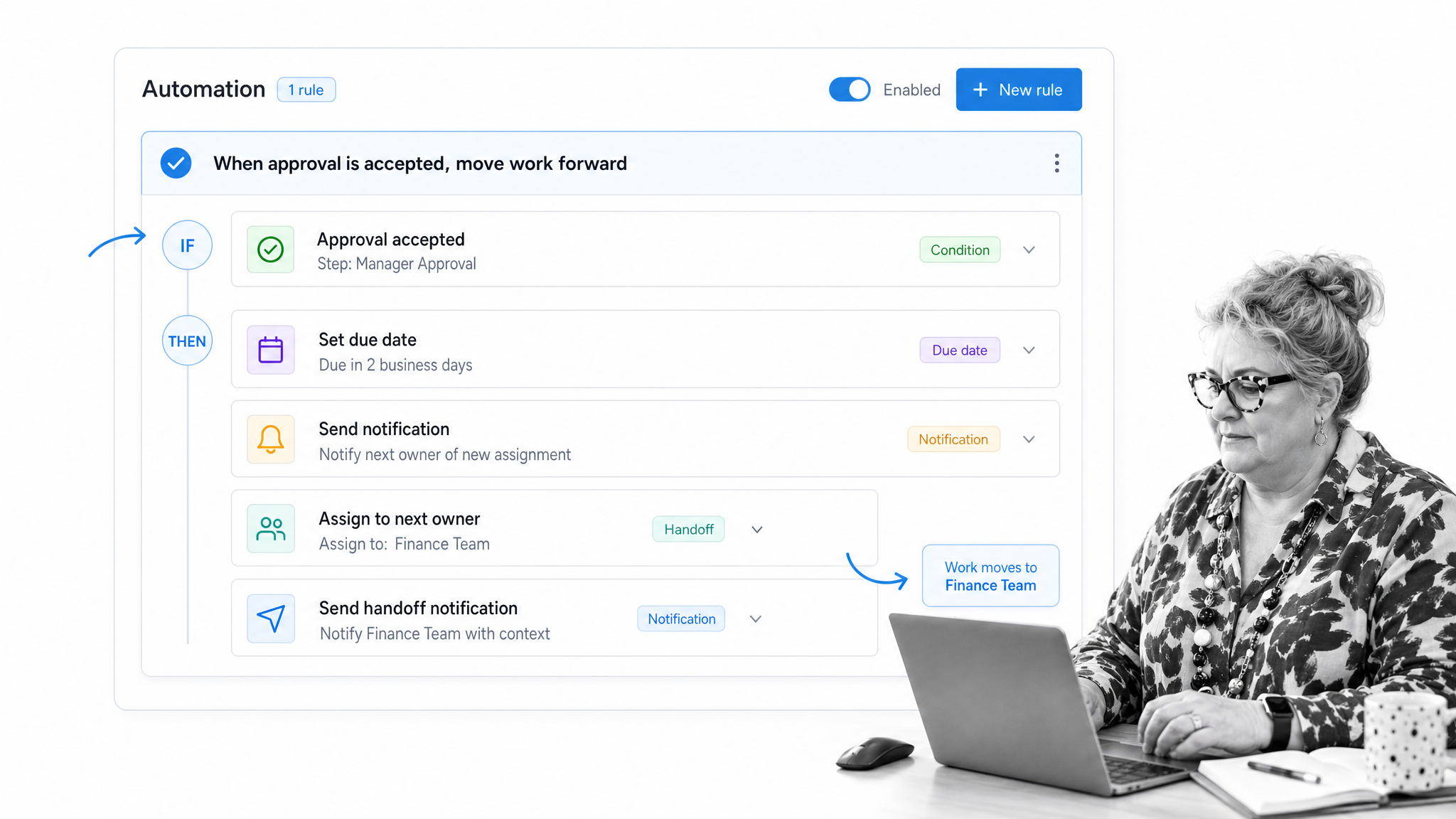 Process Street automation rule builder for approvals and handoffs in a BPM template.