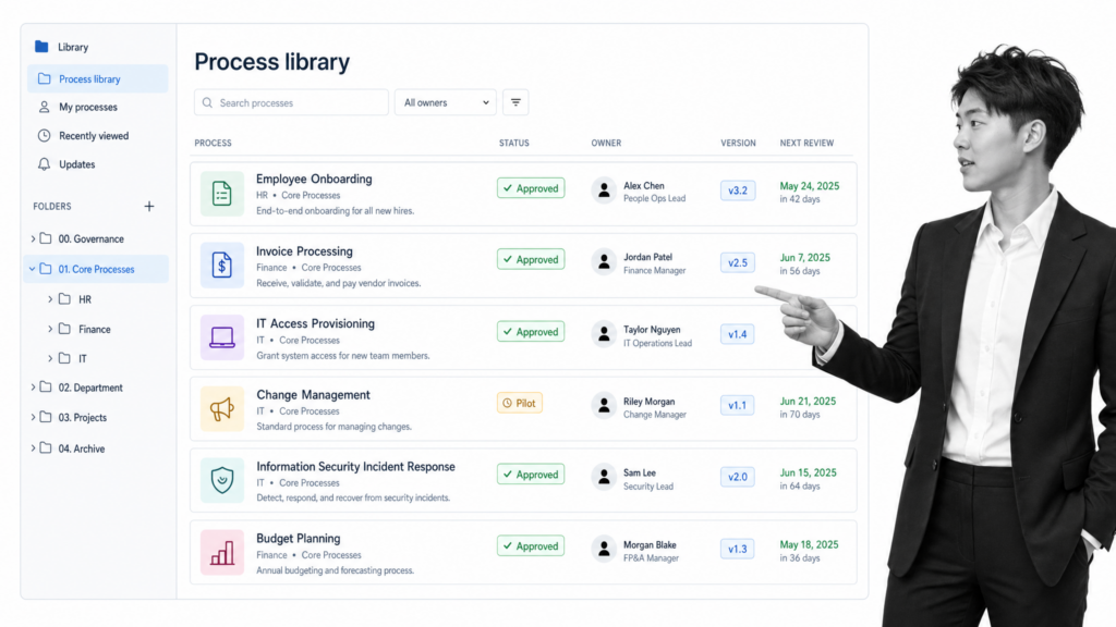 Business Process Management Template: Build a Process Library That Runs