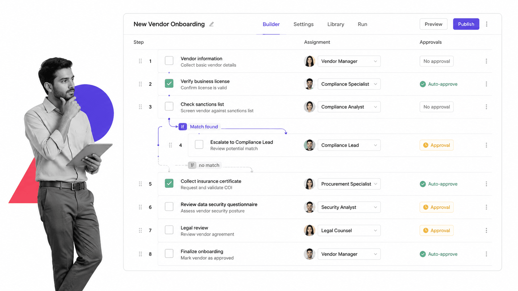Checklist creator key features dashboard showing task assignments, conditional logic, and approval steps