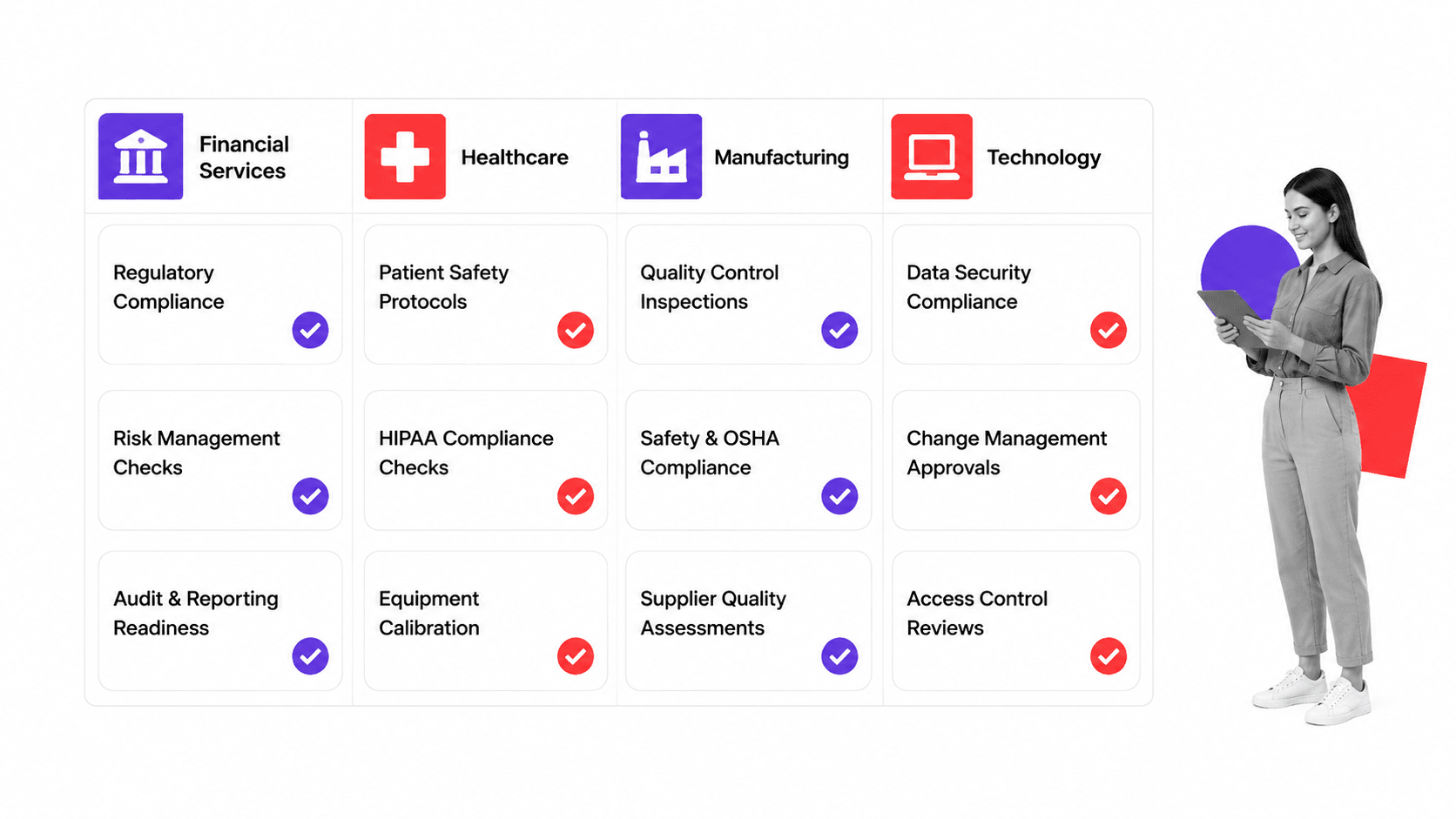 Industry compliance checklist matrix showing use cases across financial services, healthcare, manufacturing, and technology