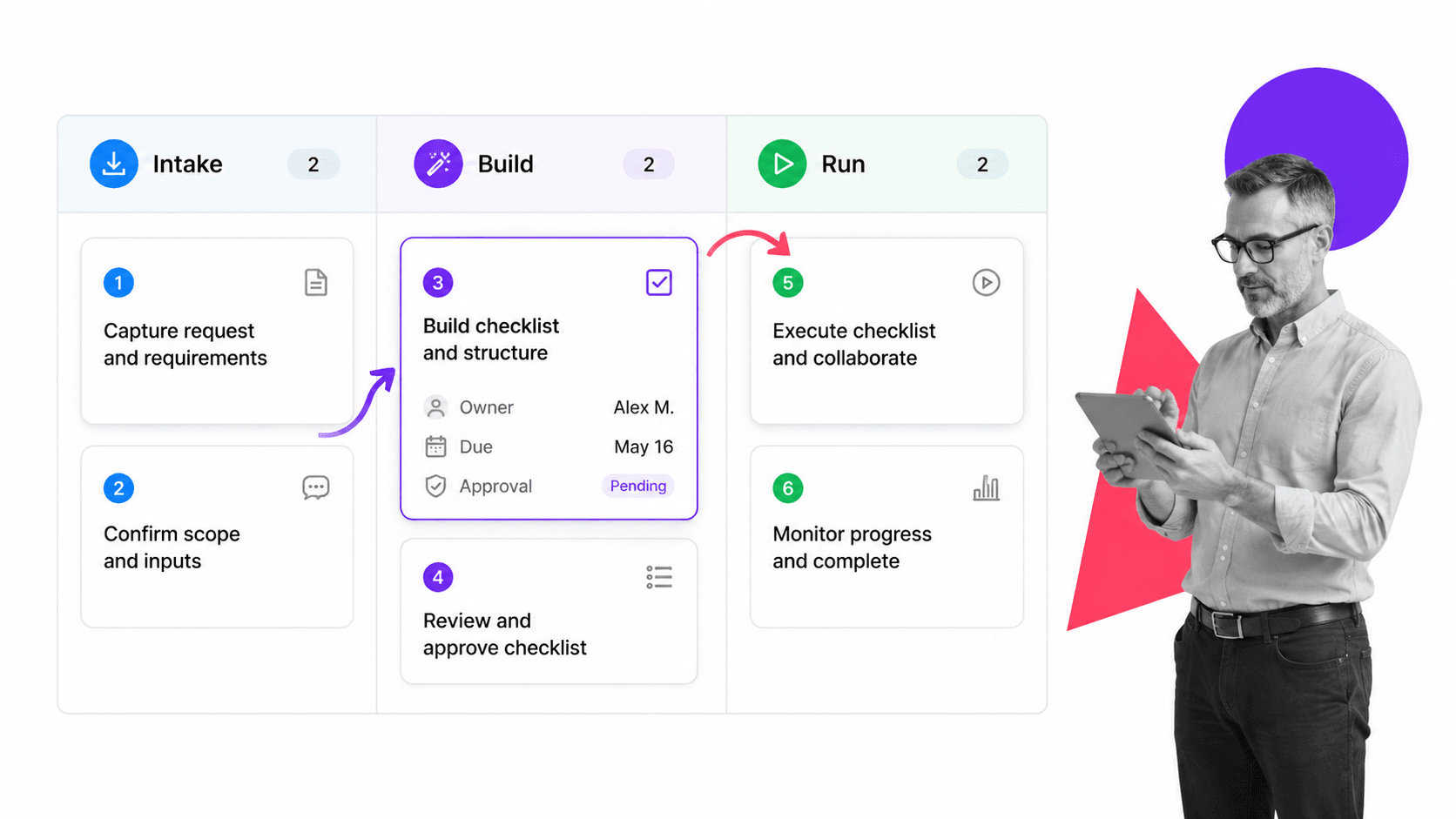 Checklist generator workflow board with selected executable checklist card
