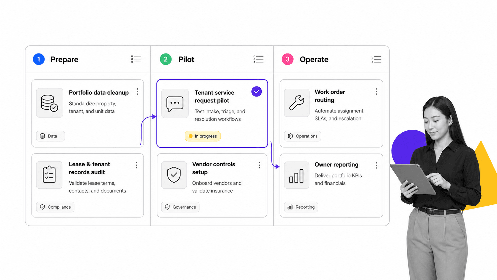 Commercial property software rollout workflow board