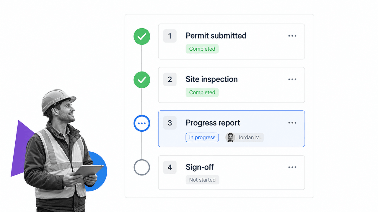 Construction workflow board showing permit submitted, site inspection, progress report, and sign-off steps with completion status