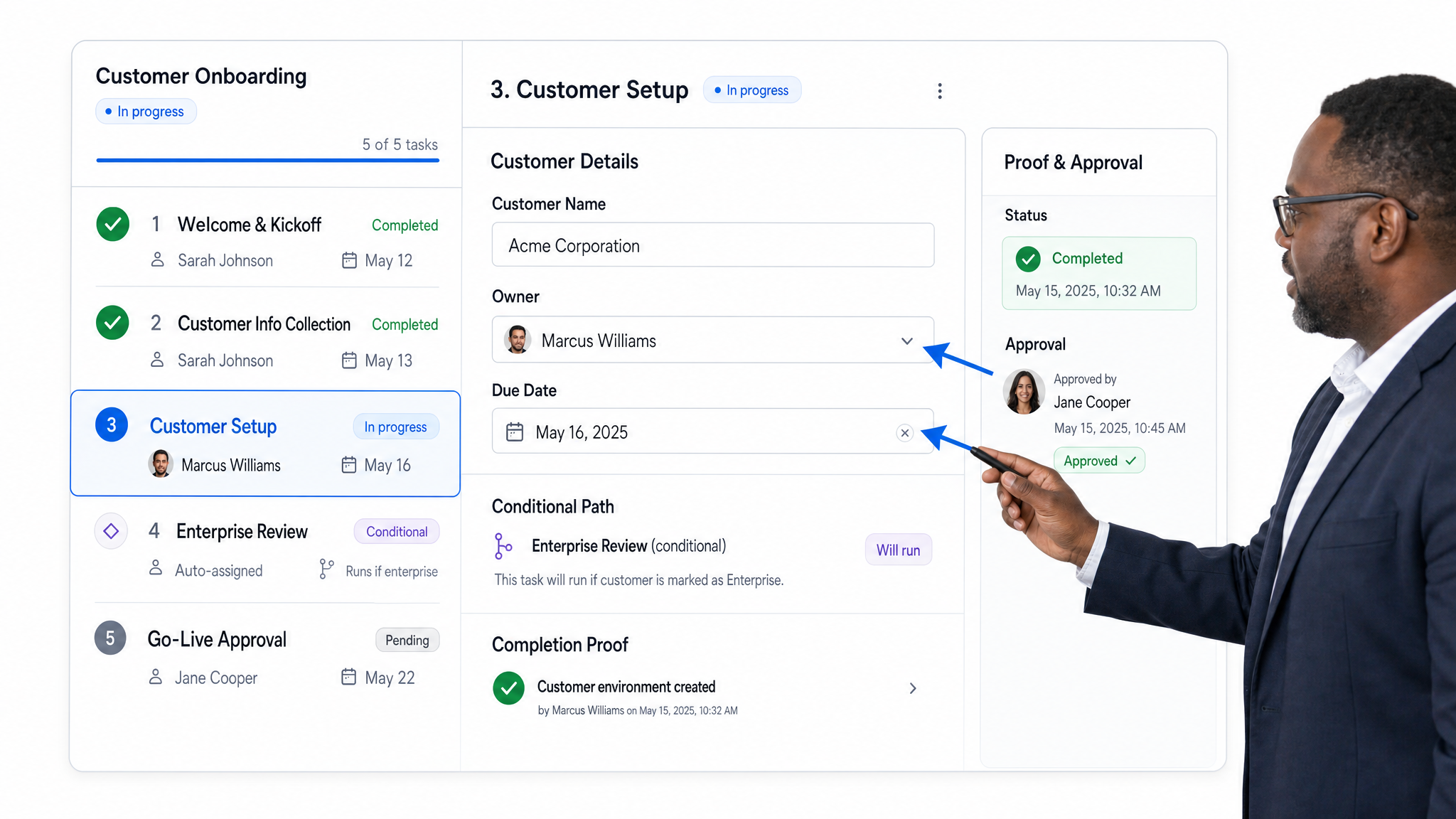 Process Street customer onboarding workflow run with assigned tasks, due dates, and conditional setup steps.