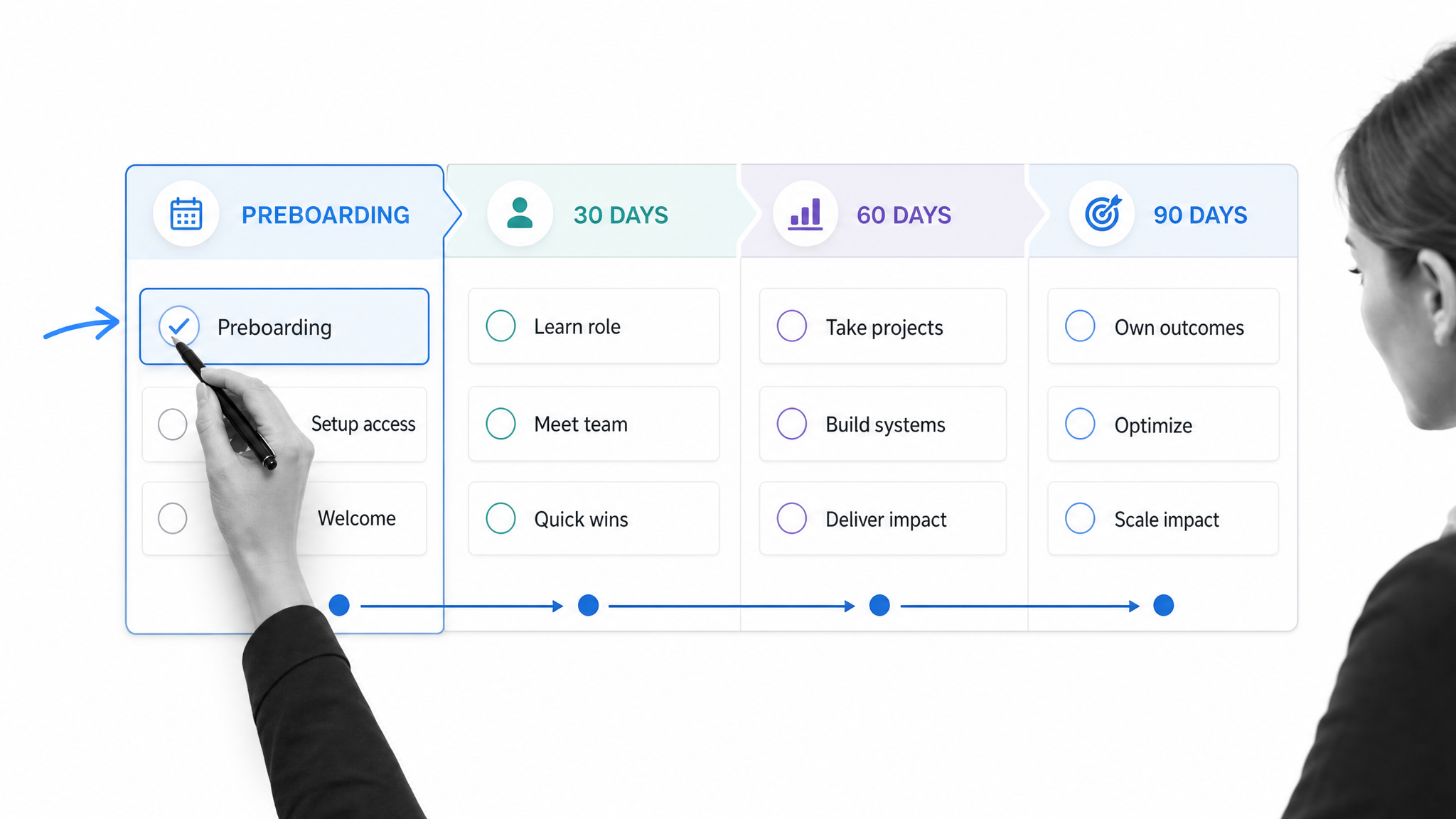 30-60-90 employee onboarding workflow board showing preboarding and milestone tasks
