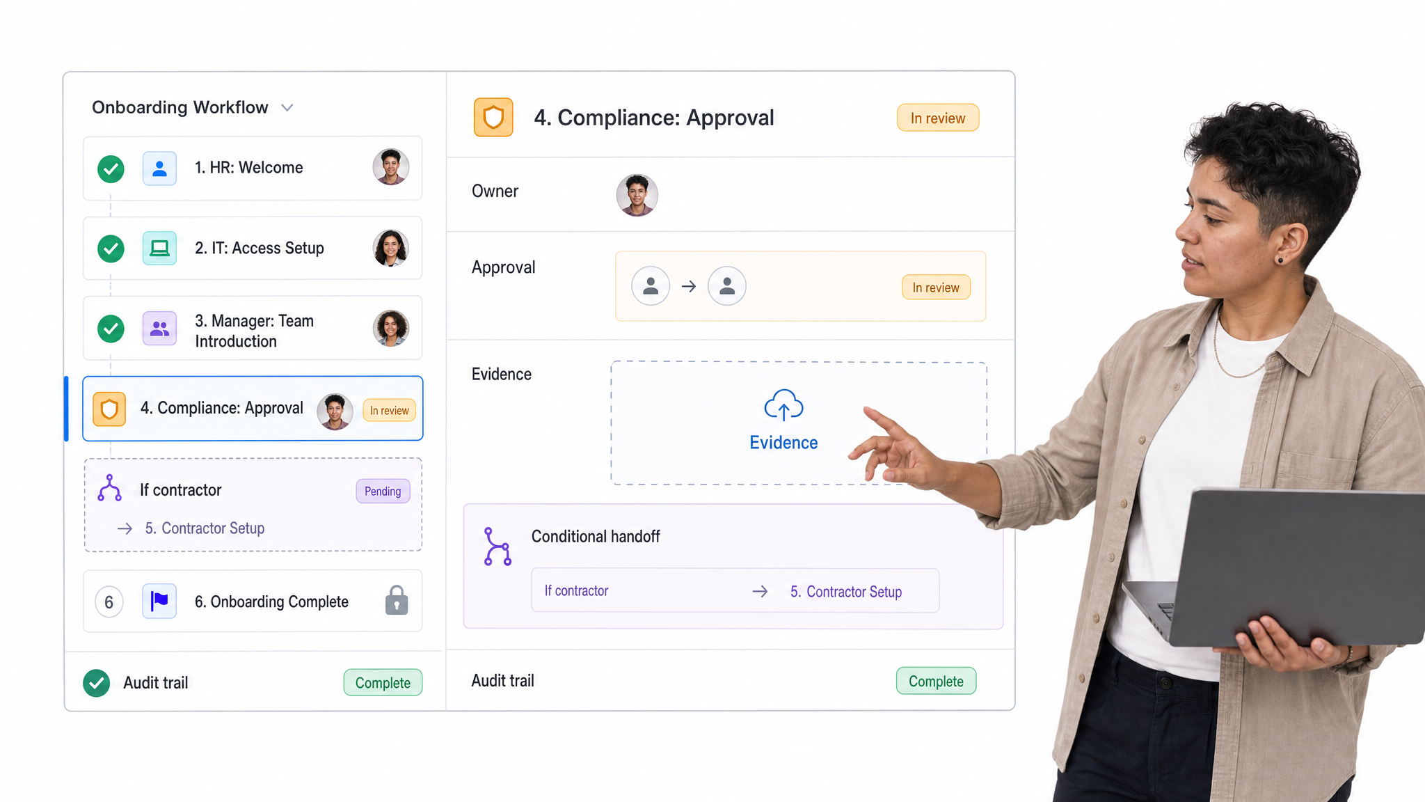 Process Street employee onboarding workflow showing owners, approvals, and evidence fields