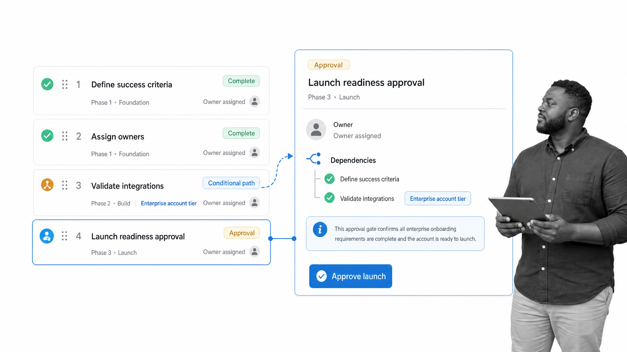 Process Street workflow run for an enterprise client onboarding plan