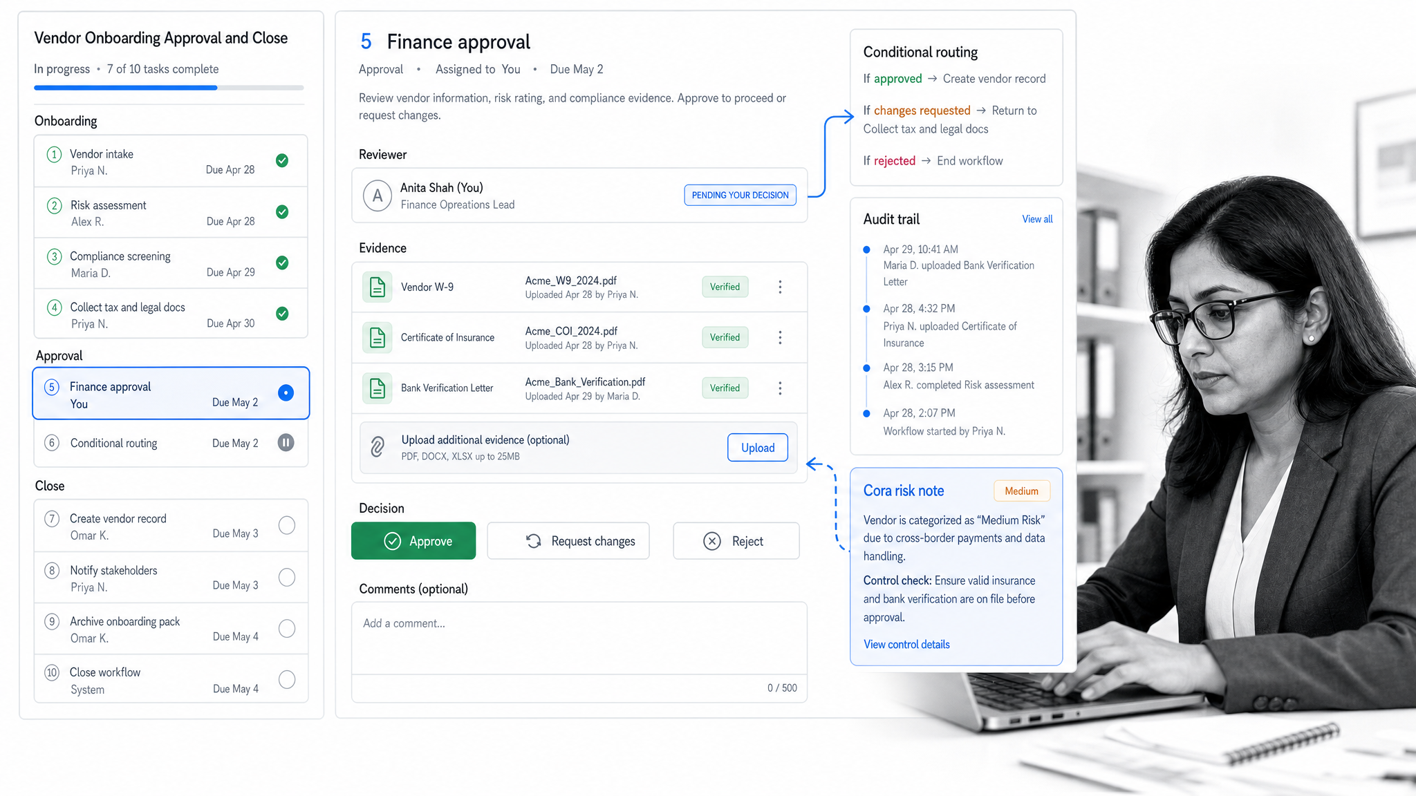 Process Street finance workflow automation screen with approval and evidence controls.