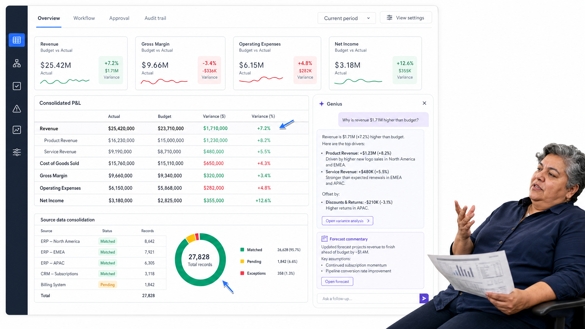 Datarails financial AI software interface showing FP&A dashboard