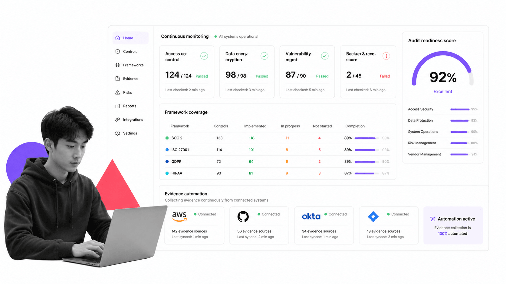 Drata GRC platform interface for governance risk and compliance management