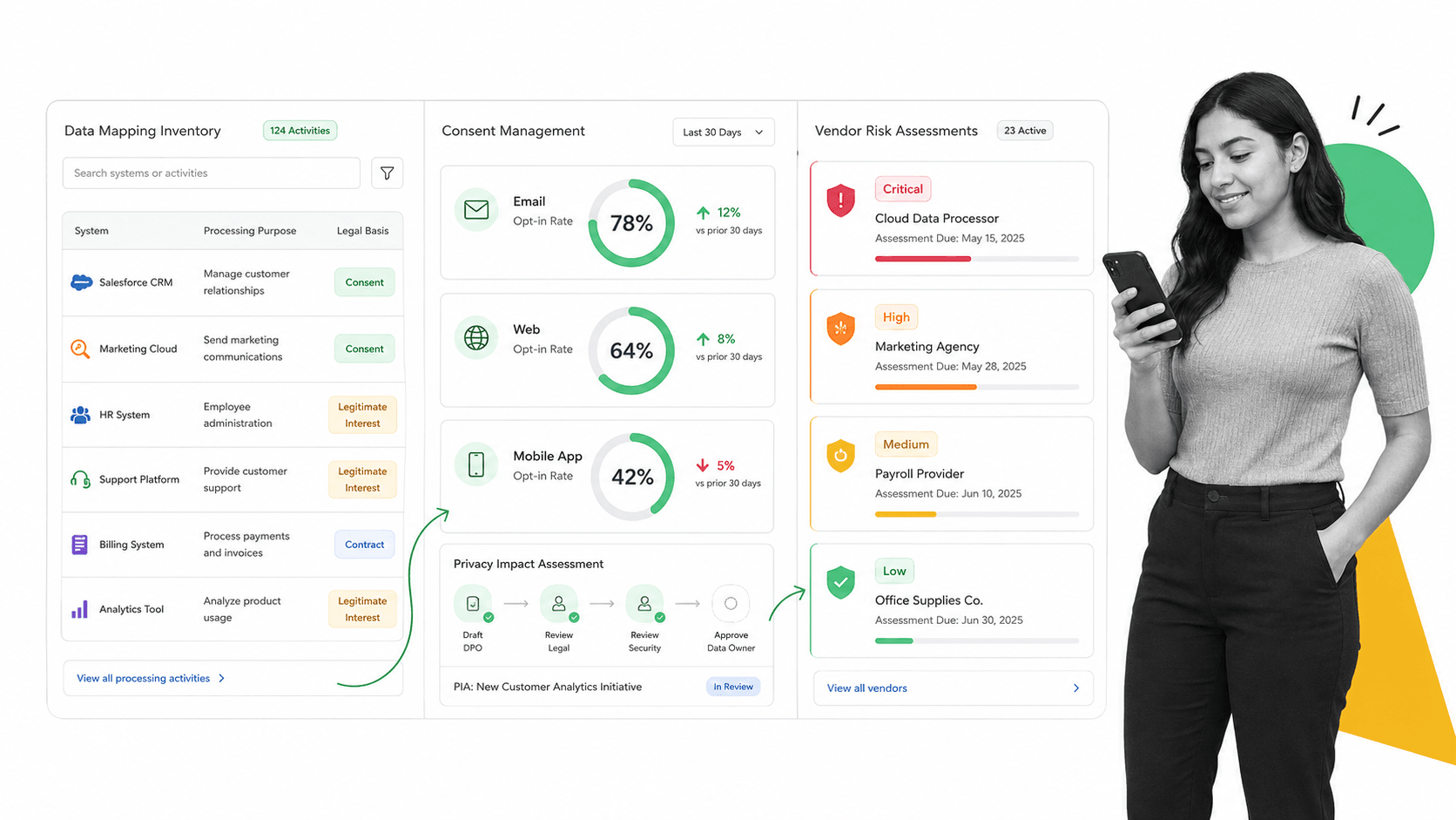 OneTrust GRC platform interface for governance risk and compliance management