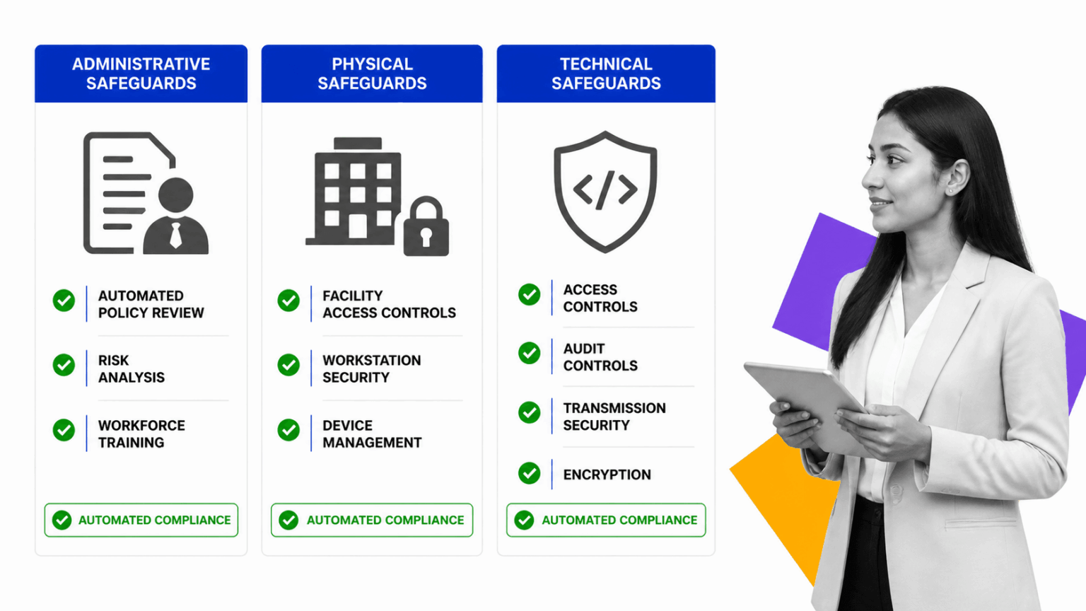 HIPAA Compliance Automation